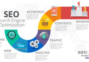 an infographic depicting SEO