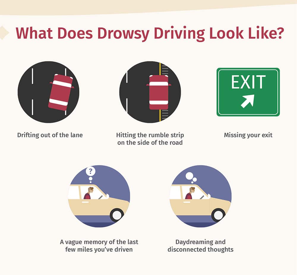 What Does Drowsy Driving Look Like?